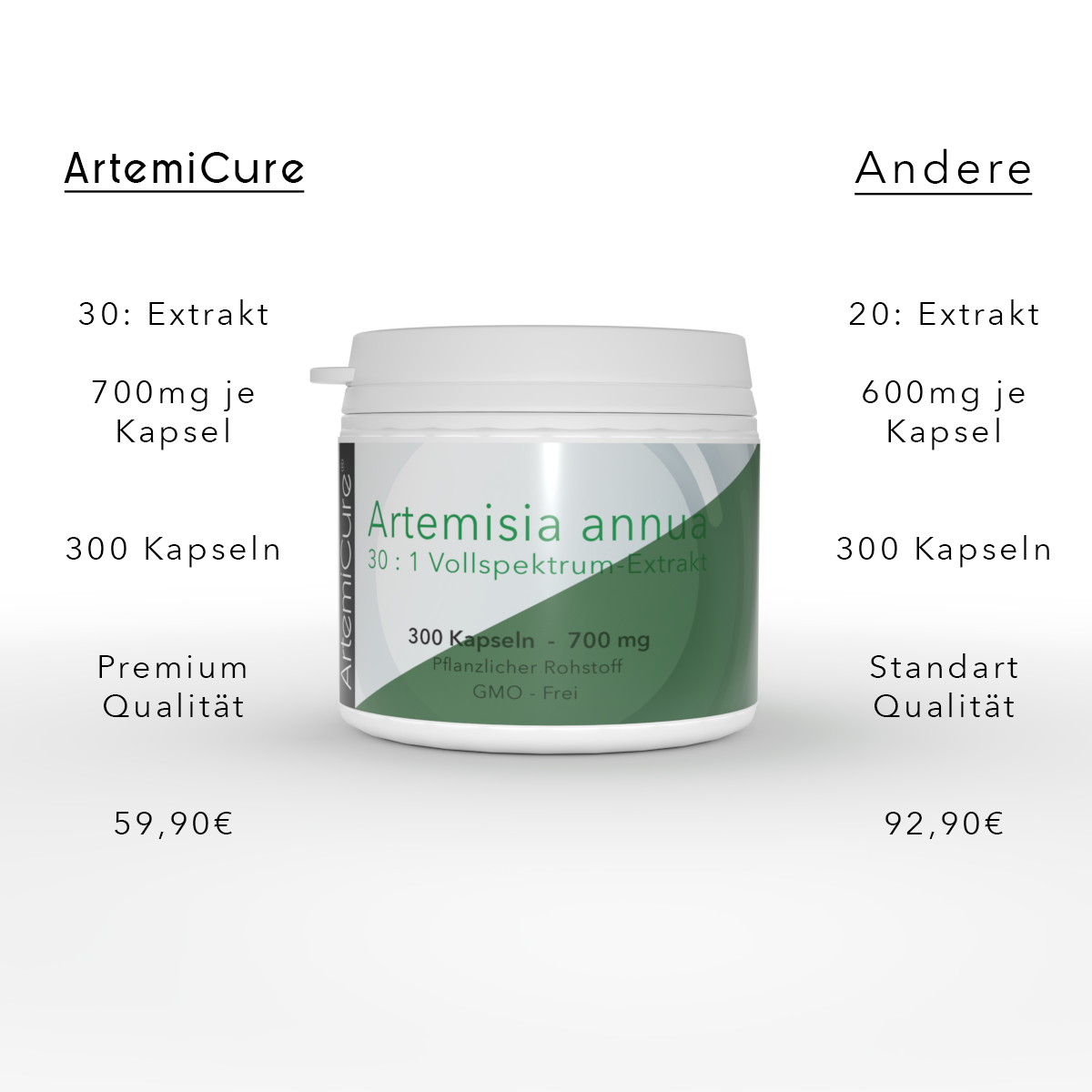 Artemisia annua - 30:1 Vollspektrumextrakt - 300 Kapseln